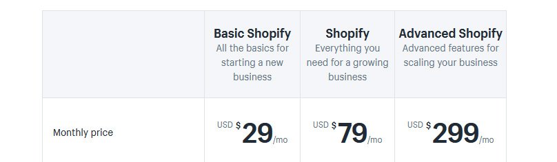 Shopify Pricing Plans